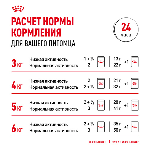 Royal Canin Instinctive Корм консервированный для взрослых кошек, желе